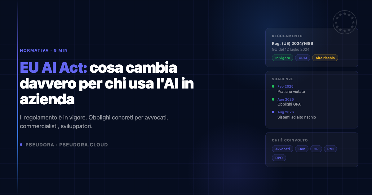 Documento normativo EU AI Act con simboli di compliance AI e GDPR